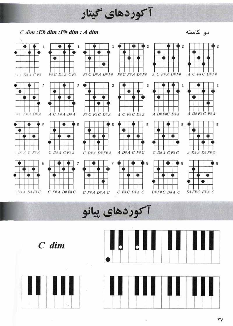 فرهنگنامه اکورد نشر رهام