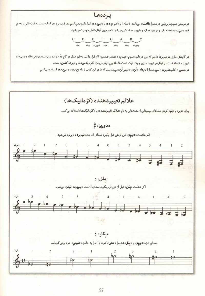 متد مدرن گیتار نشر نای و نی