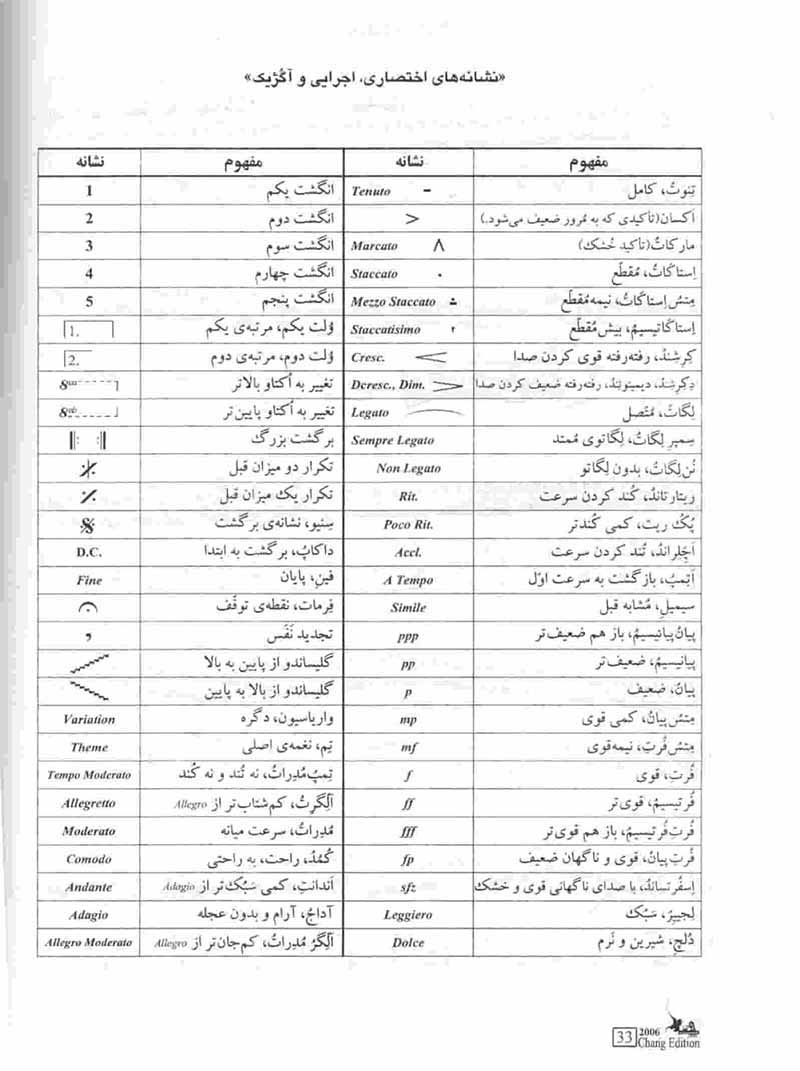 موژکفسکی اتودها برای پیانو نشر چنگ