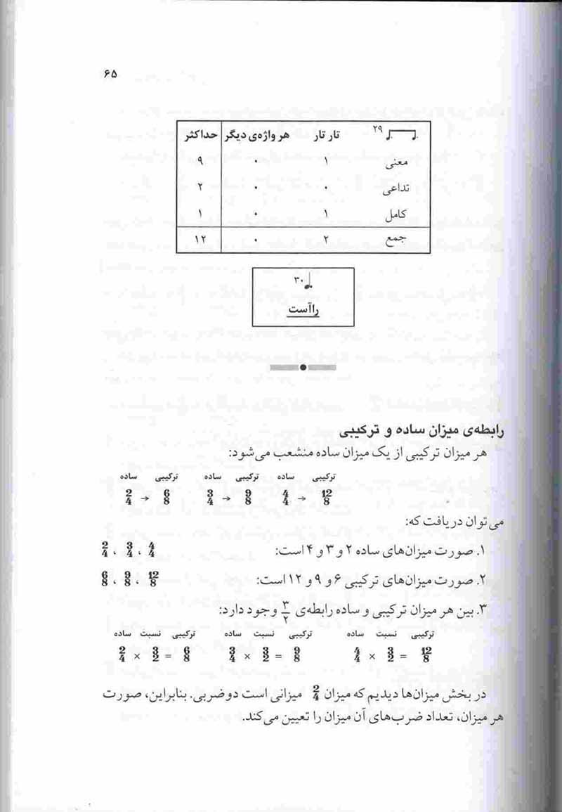 وزن خوانی واژگانی ارشد تهماسبی نشر ماهور