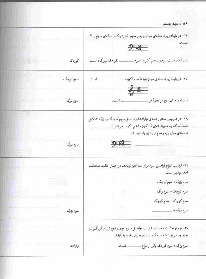 تئوری موسیقی دوره ی آموزشی برتراند هاوارد نشر سرود