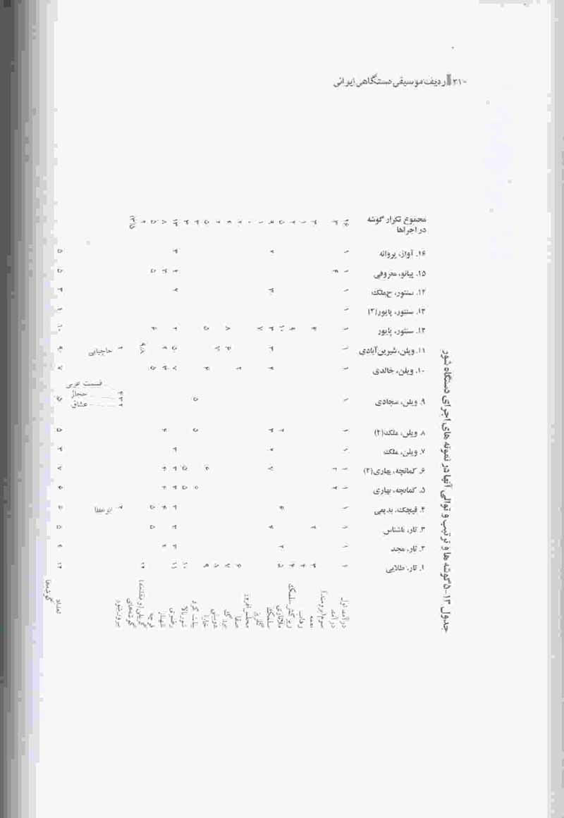  ردیف موسیقی دستگاهی ایران برونونتل - علی شادکام نشر سوره مهر