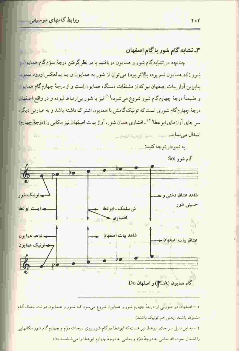  راه و رسم منزل ها  نشر حوزه هنری