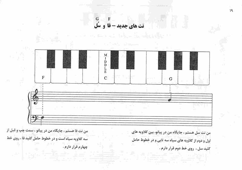 مایکل آرون متد آموزش پیانو (مقدماتی) نشر پنج خط